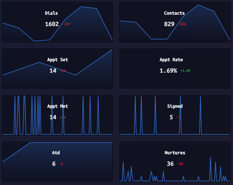 charts