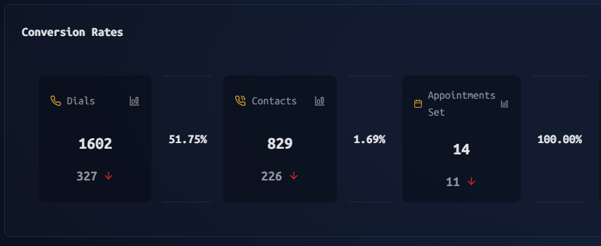conversion rates