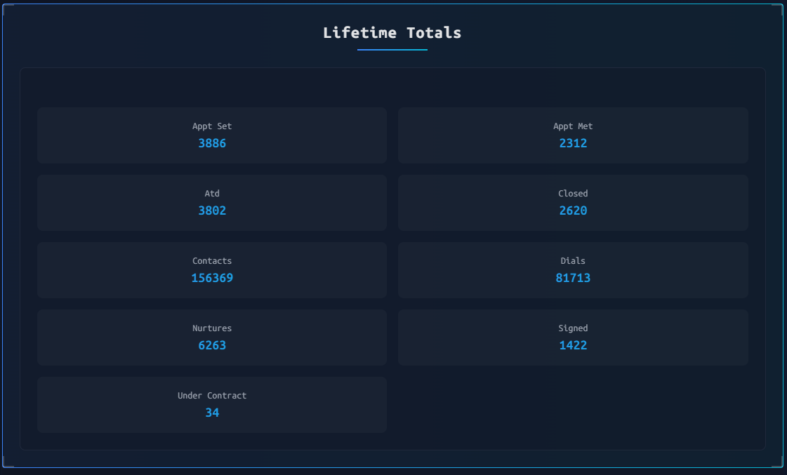 team totals